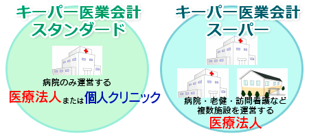 キーパー財務：画面とパッケージ