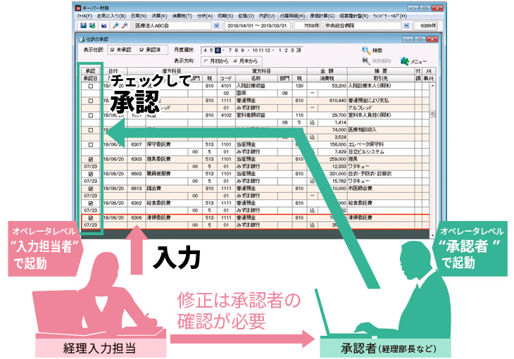 内部統制支援としての仕訳承認の概要