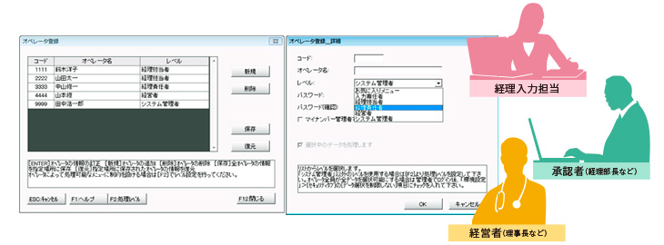 オペレータレベルによる管理イメージ