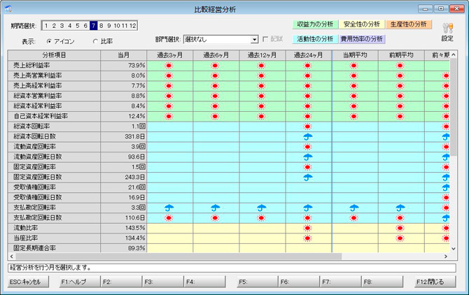 キーパー経営羅針盤説明：３期比較経営分析表