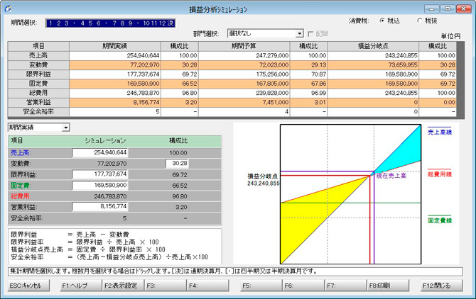 キーパー経営羅針盤説明：損益分析シミュレーション