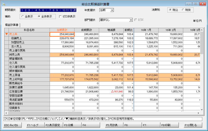 キーパー経営羅針盤説明：総合比較損益計算書