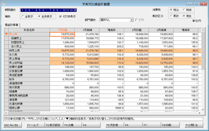 キーパー経営羅針盤説明：予実対比損益計算書