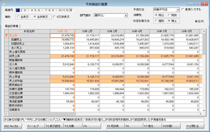 キーパー経営羅針盤説明：予測損益計算書