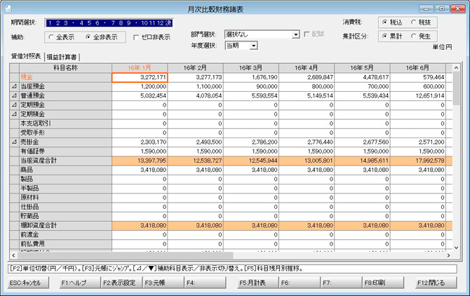 キーパー経営羅針盤説明：月次比較財務諸表