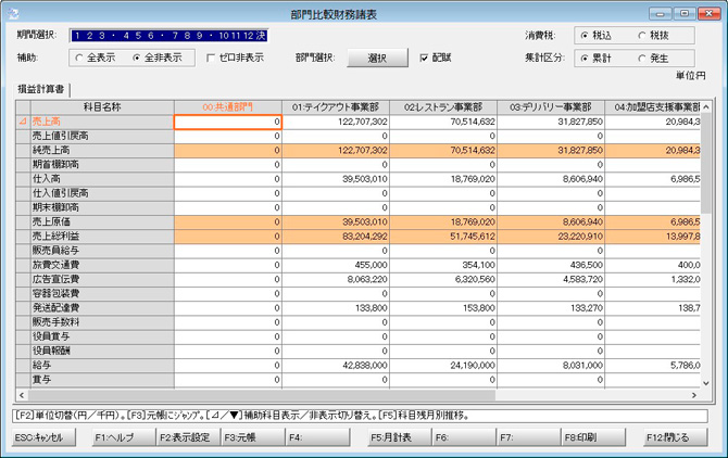 キーパー経営羅針盤説明：部門比較財務諸表