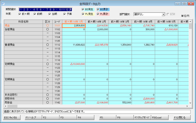 キーパー経営羅針盤説明：全科目データ出力