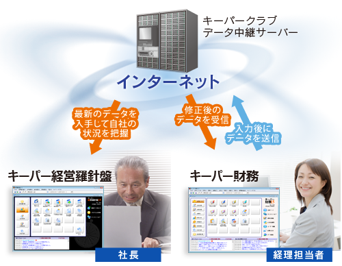 キーパー経営羅針盤：キーパー経営羅針盤とは？